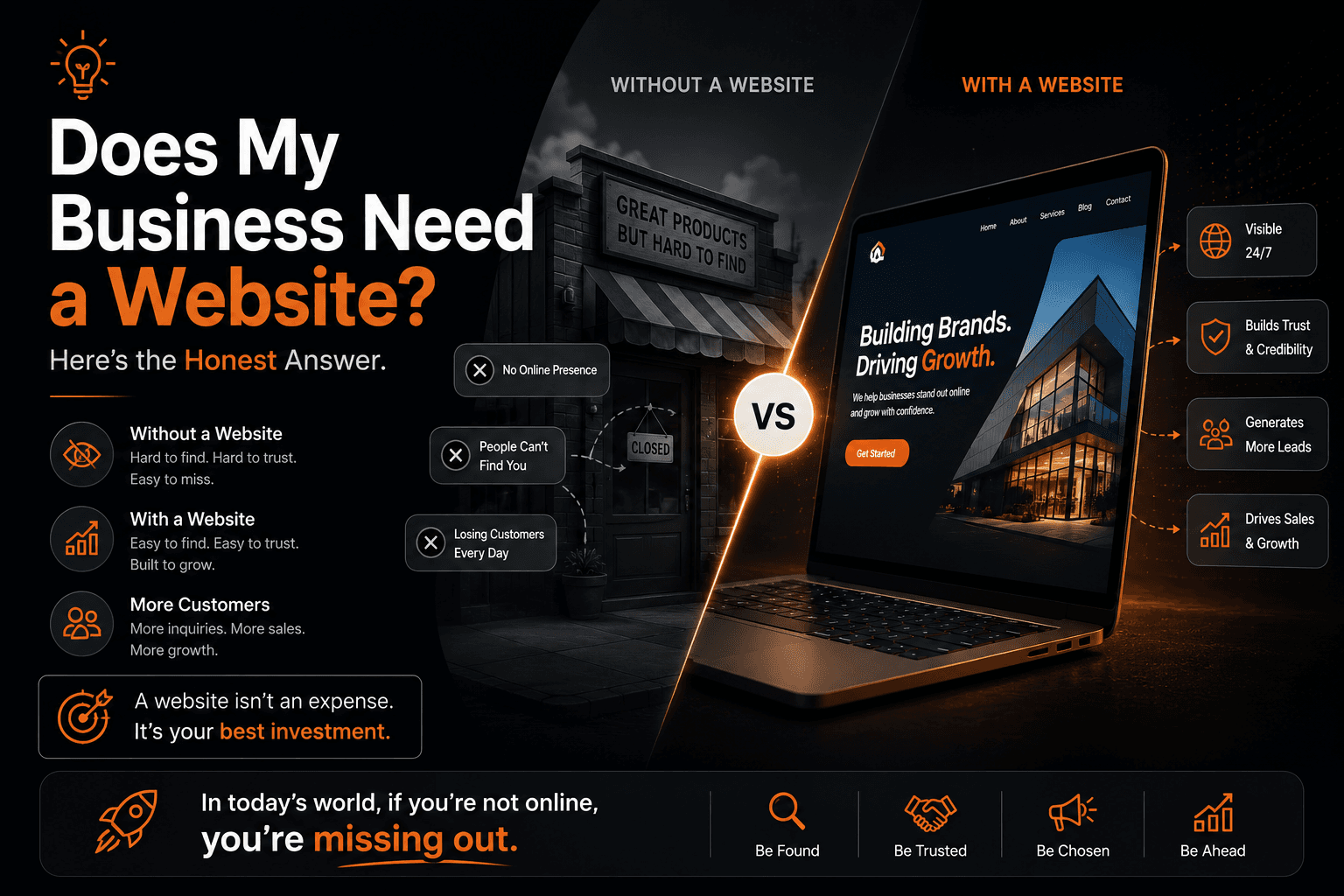 Does My Business Need a Website? Here's the Honest Answer