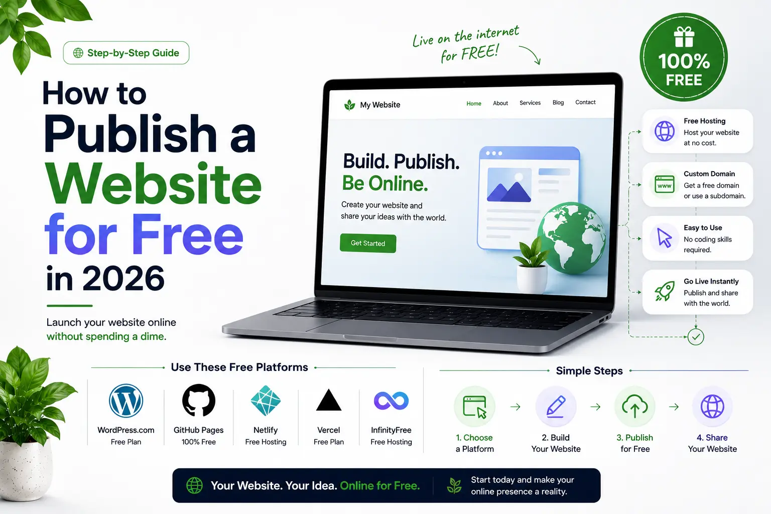 How to Publish a Website for Free in 2026