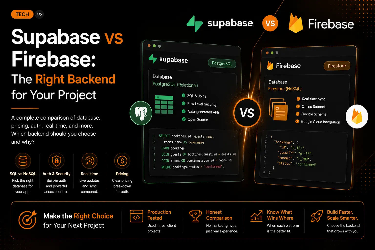 Supabase vs Firebase: The Right Backend for Your Project