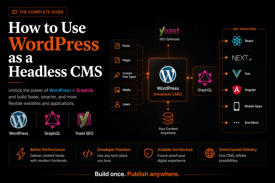 How to Use WordPress as a Headless CMS